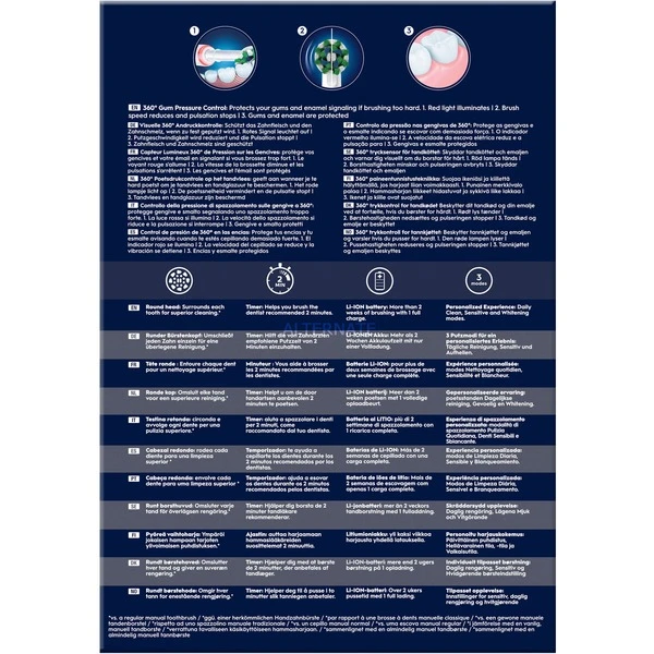 Les meilleures critiques de ???? Braun Oral-B Pro 3 3500 Design Edition, Brosse A Dents Electrique ❤️ – Image 4
